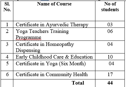 Community Mobilization